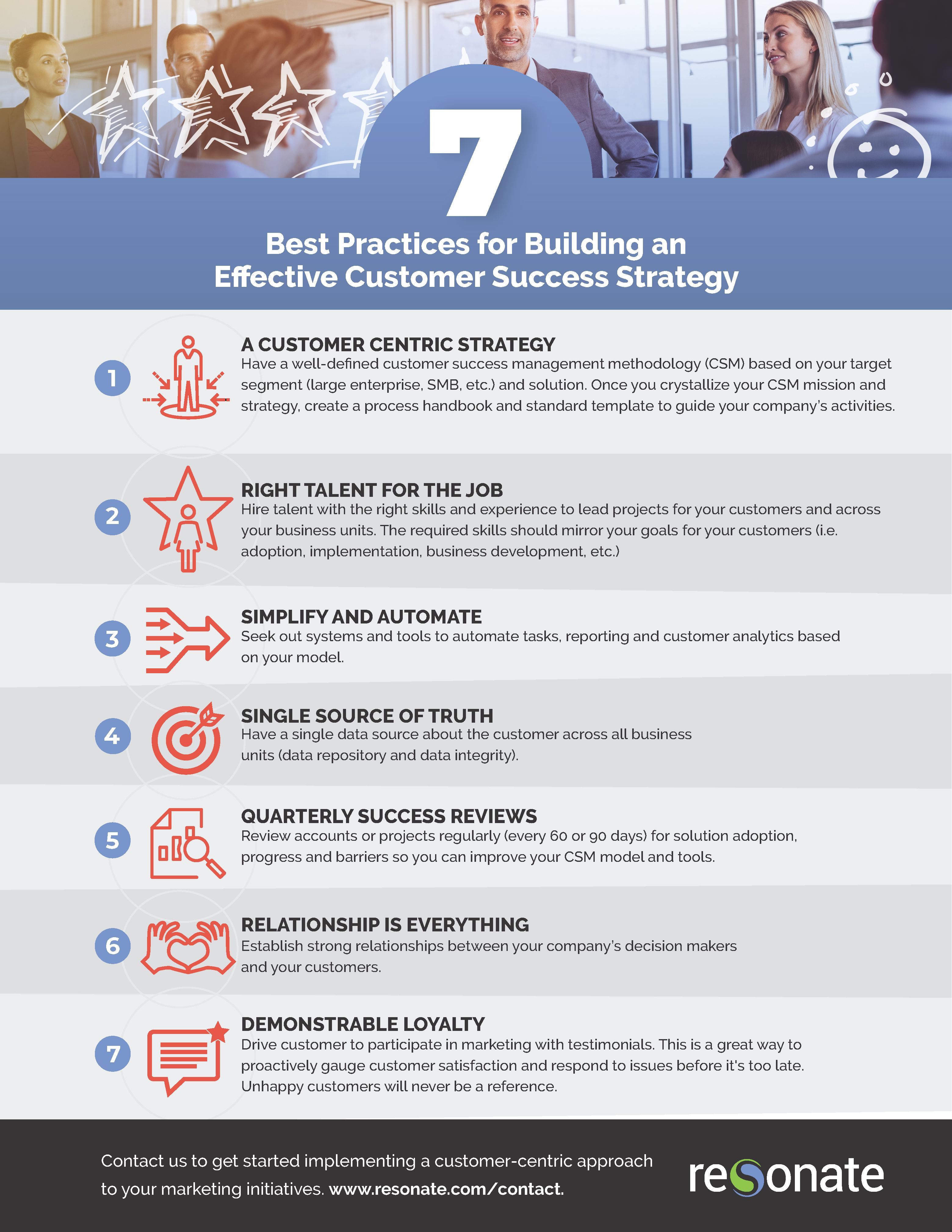 Ed Choi 7 steps to Building a Successful Customer Success Strategy